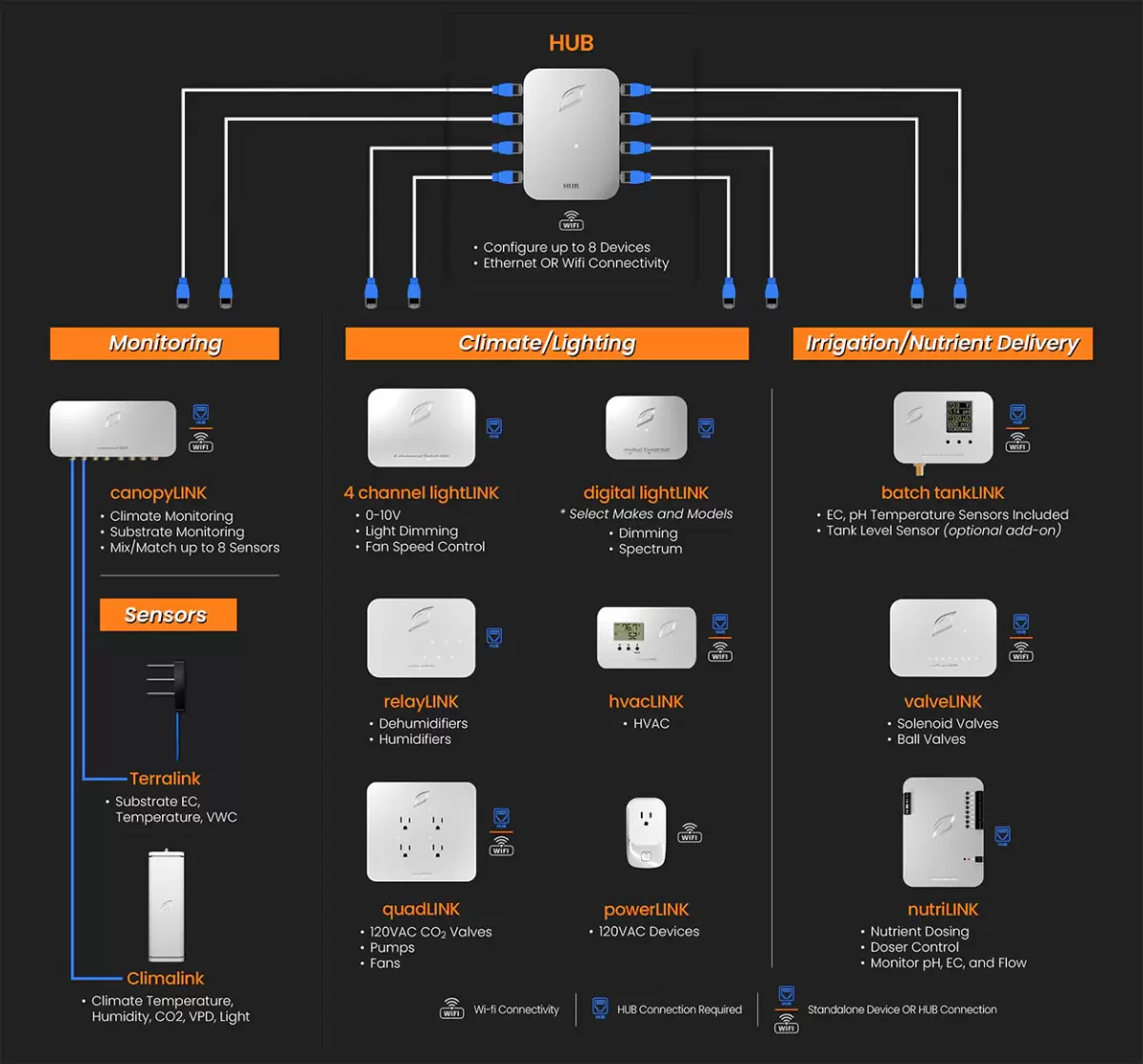 Valve LINK Growlink - Imagen 16