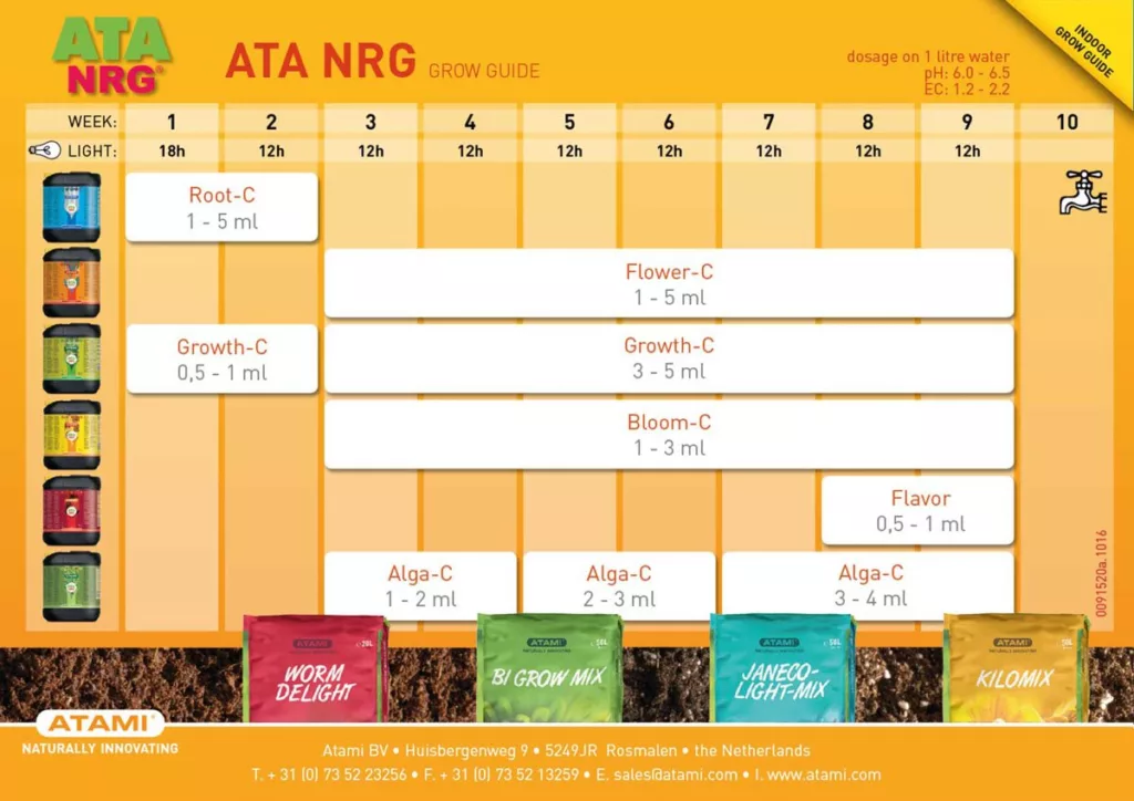 Atami®, Nutrientes Orgánicos Box Ata NRG — vista 2