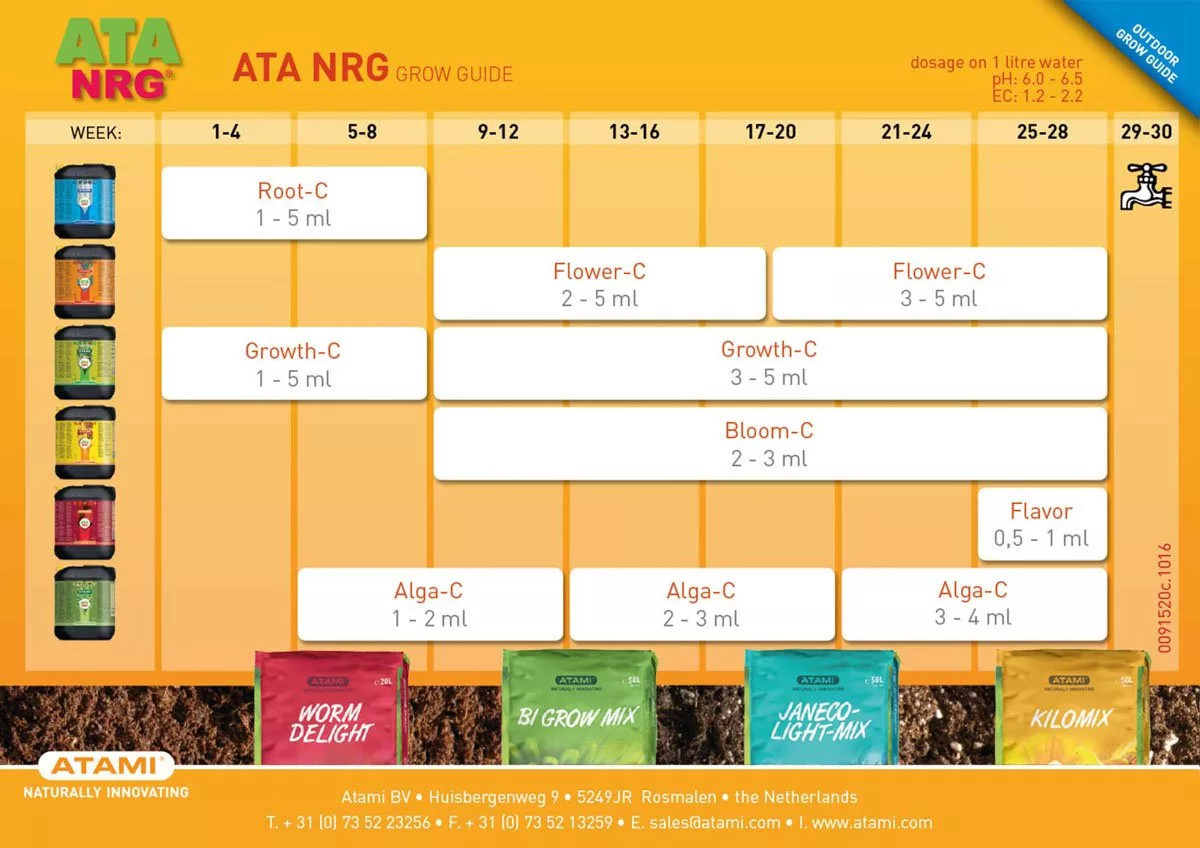 Atami®, Nutrientes Orgánicos Box Ata NRG — vista 3