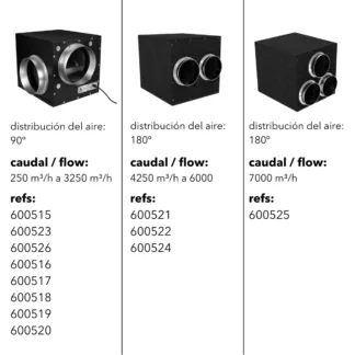 Caja Foam 250 m³/h Cyclone - Control de Ventilación
