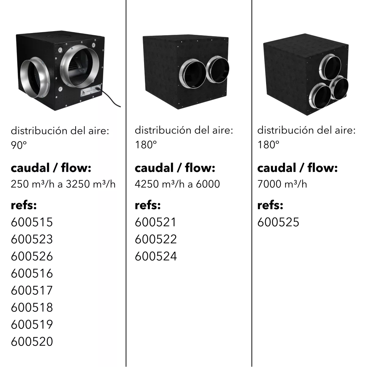Caja Foam 250 m³/h Cyclone - Control de Ventilación