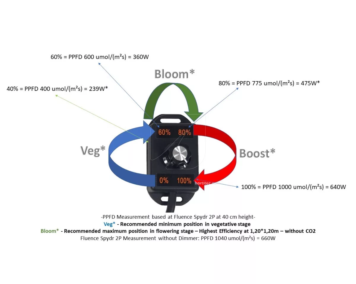 Regulador de Intensidad Fluence: Control Preciso de Iluminación - Imagen 3
