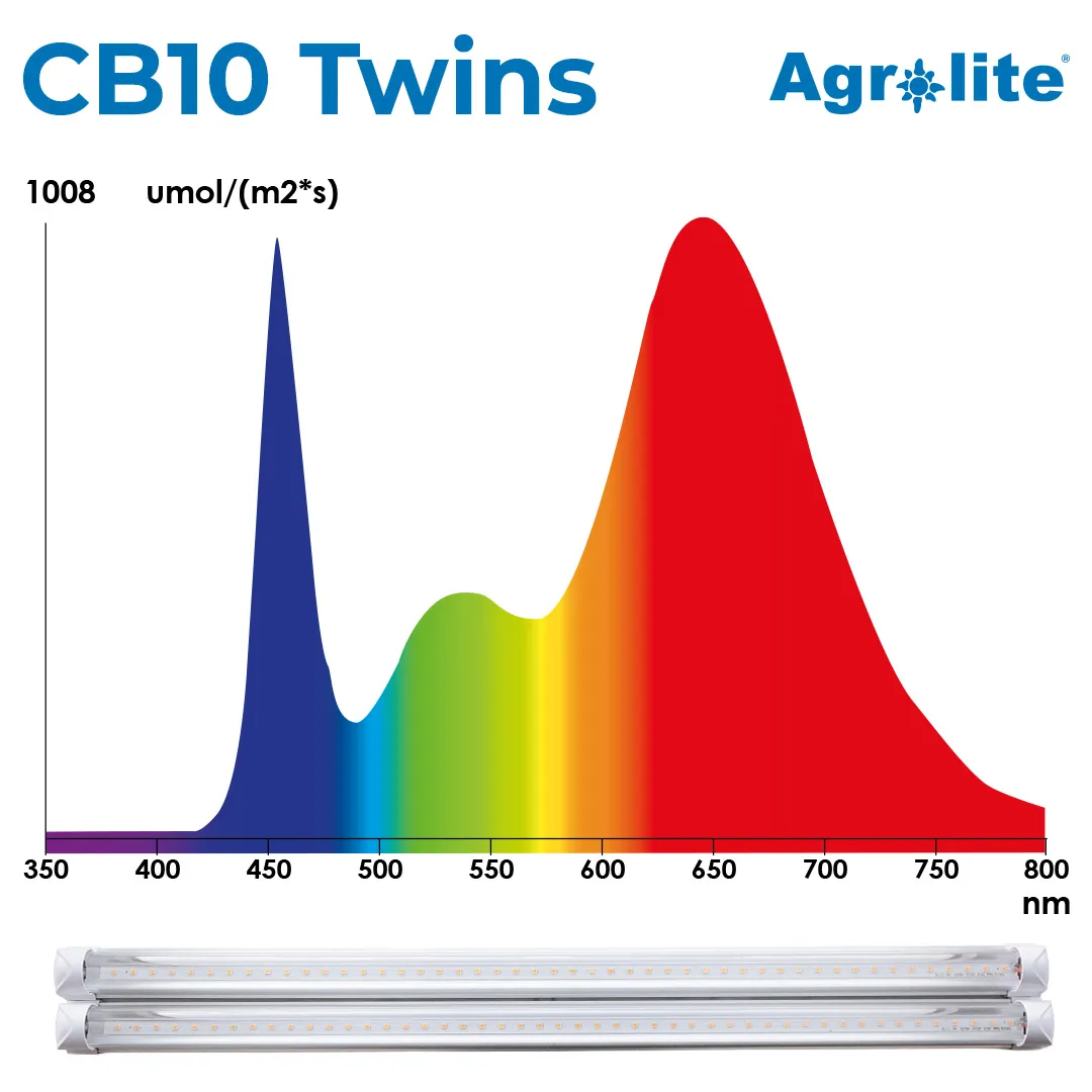 Kit LED Agrolite 2x CB10W 4000K 60cm - Luz Neutra para Propagación y Horticultura Vertical - Imagen 4