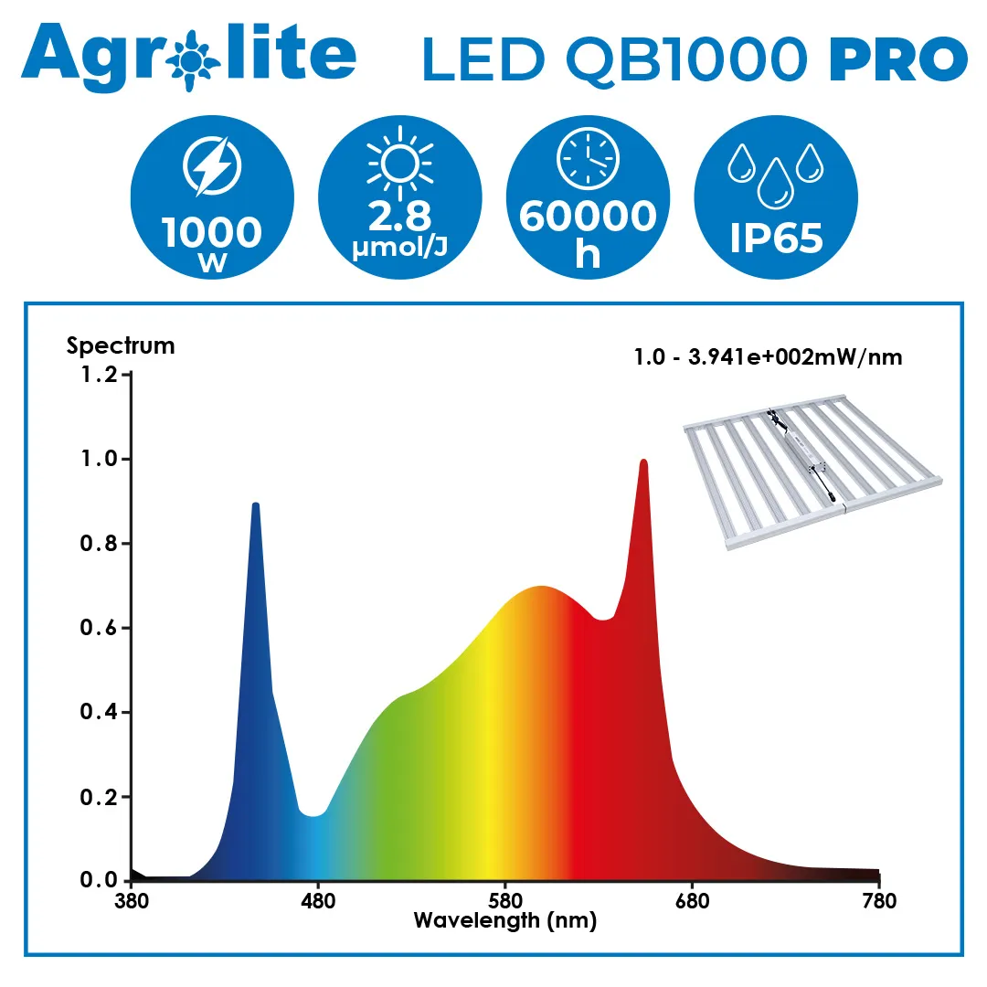 Luminaria LED Agrolite QB 1000W PRO - Imagen 3
