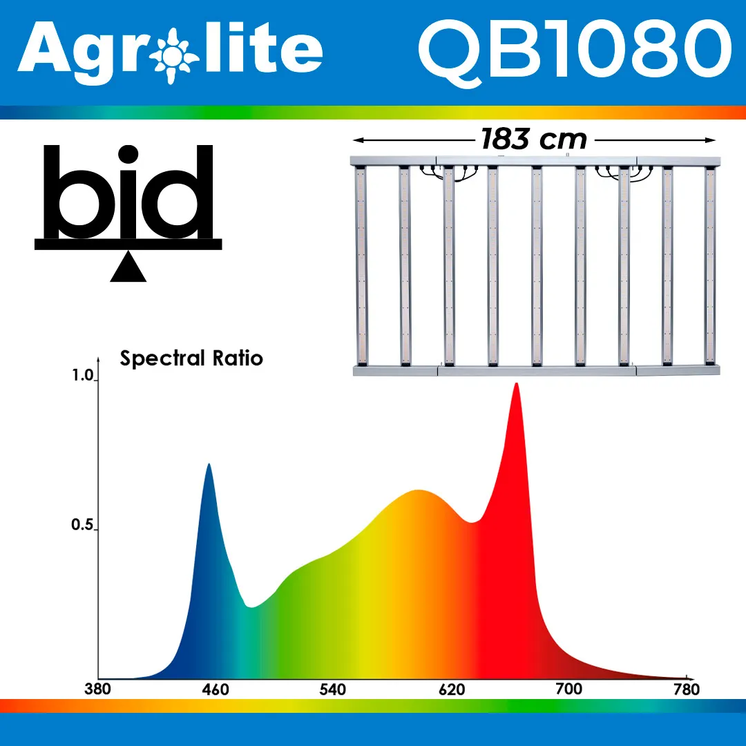 LED QB 1080W 2,9 bid Agrolite: Máxima Eficiencia y Cobertura Útil - Imagen 4