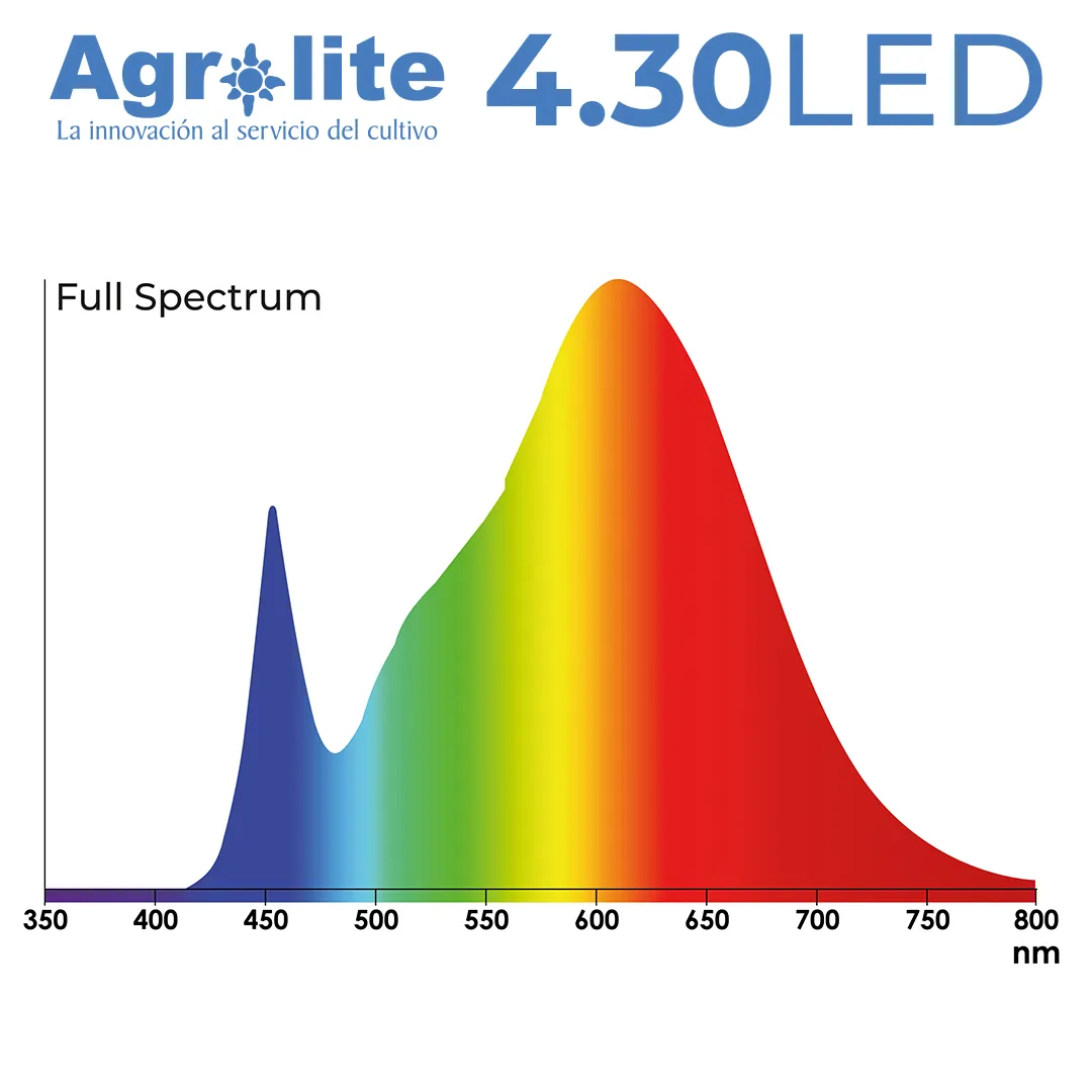 LED 4.30 E27 120W Agrolite - Luminaria Ajustable para Jardines Verticales - Imagen 5
