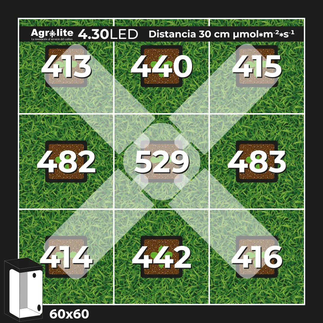 LED 4.30 E27 120W Agrolite - Luminaria Ajustable para Jardines Verticales - Imagen 6