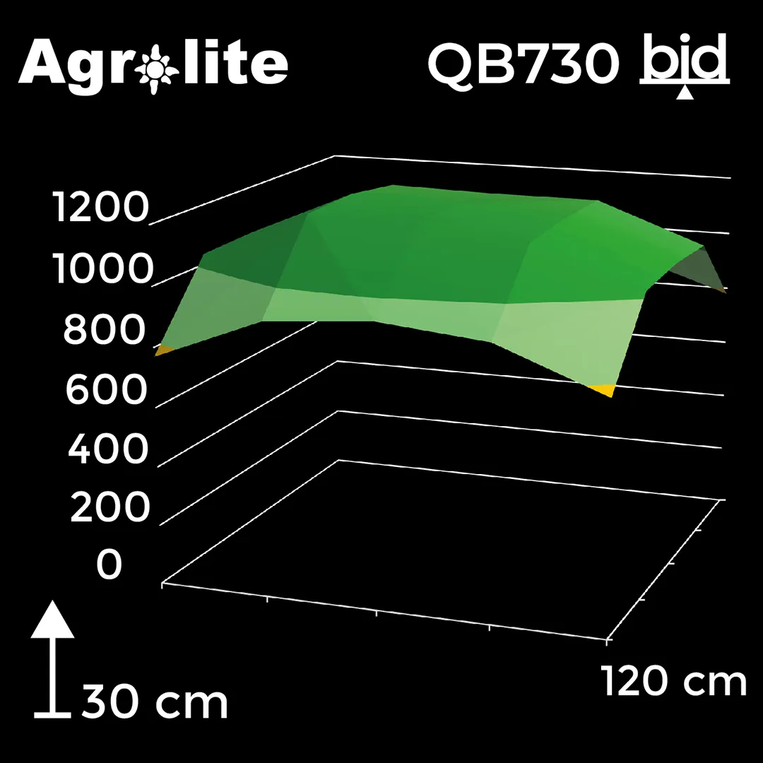 Lámpara LED QB730W 2.9 bid Agrolite - Iluminación para Cultivo - Imagen 8