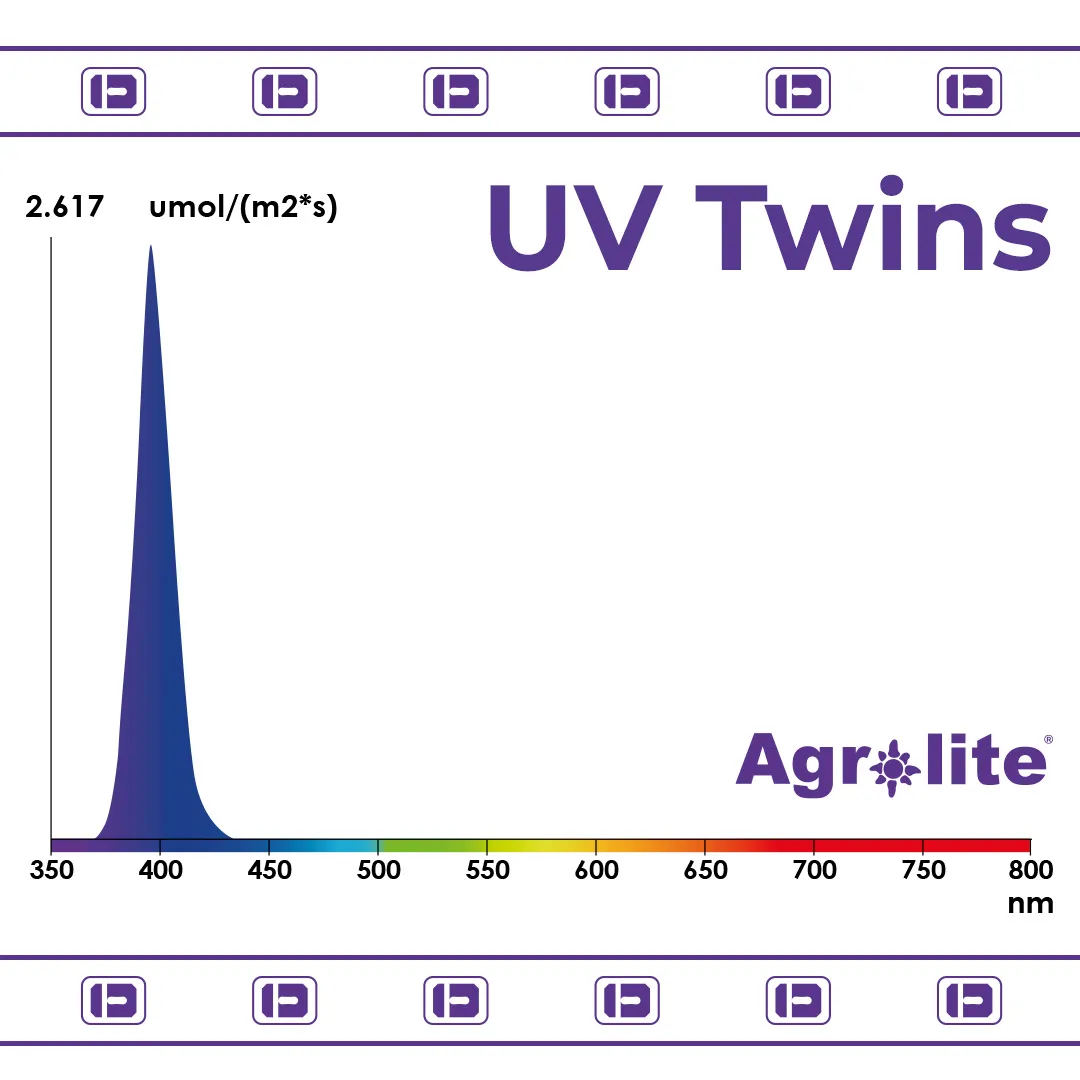 UV Twins LED 2x22W Agrolite - Radiación Ultravioleta Controlada - Imagen 3