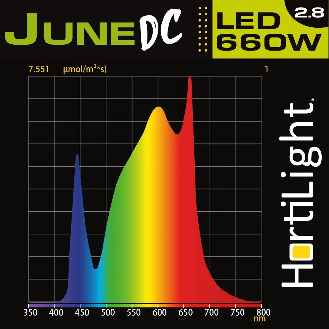 June DC LED Six Bar 660W Hortilight - Luminaria LED de Alta Eficiencia - Imagen 3