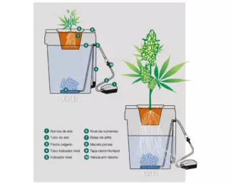 Hidroponía y Aeroponía Hortipot