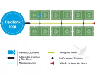 Hidroponía y Tierra Easy2grow 12