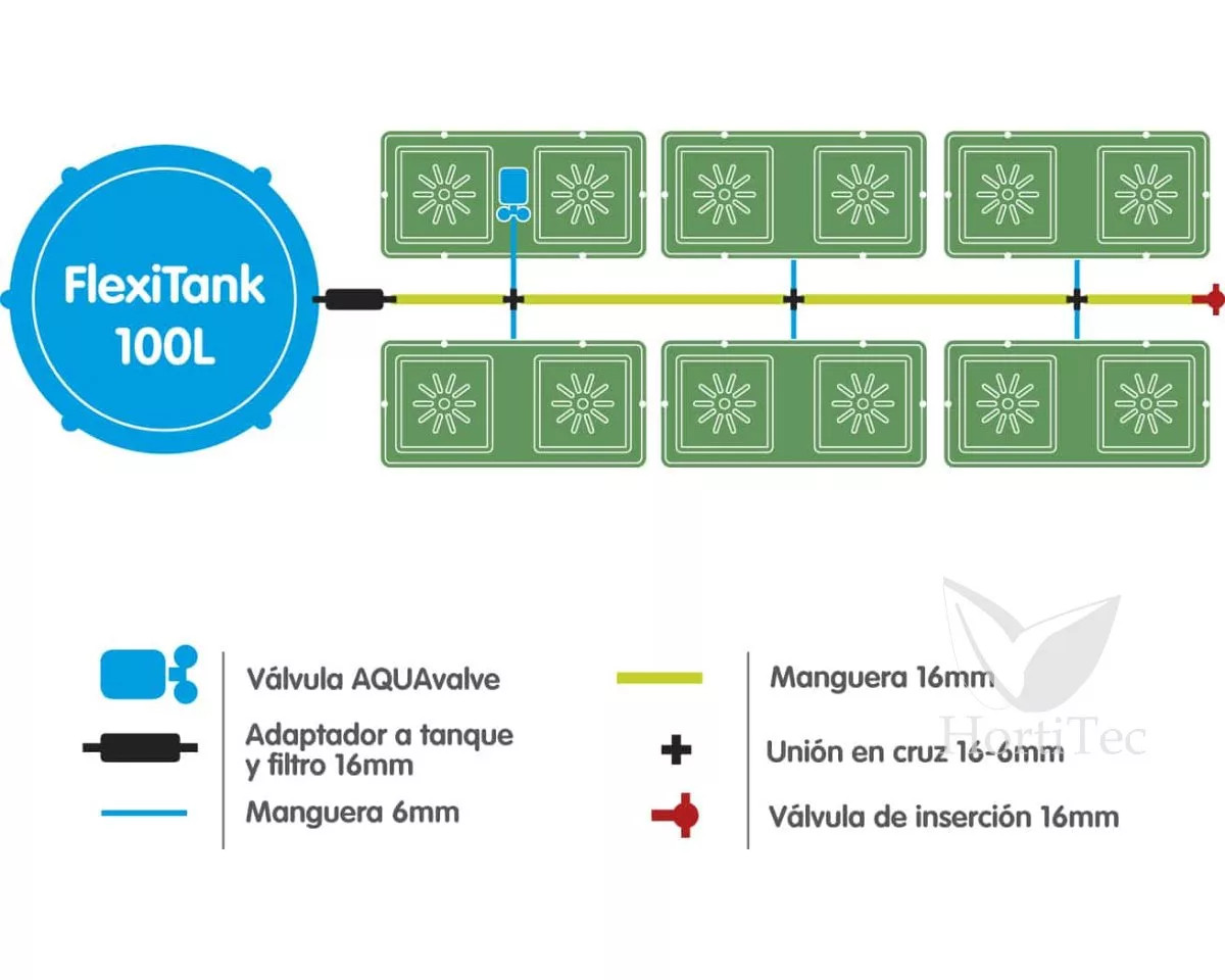Hidroponía y Tierra Easy2grow 12
