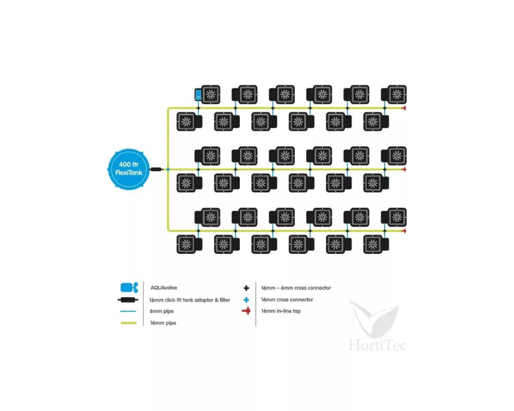 Hidroponía y Tierra Sistema 36Pot System — vista 2