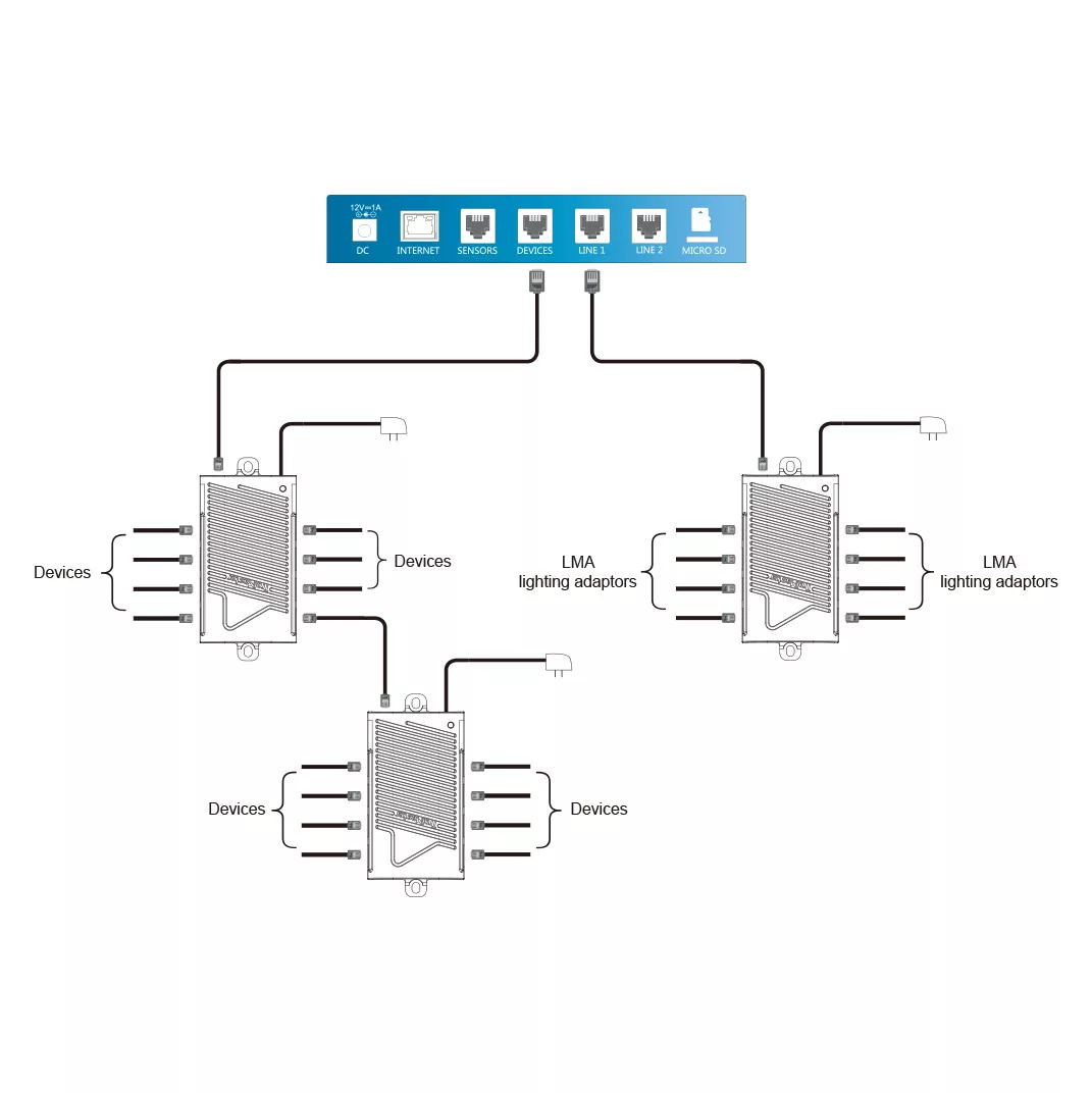 TrolMaster SPH-1 Concentrador RJ12 - Divisor de Señal para Controladores - Imagen 3