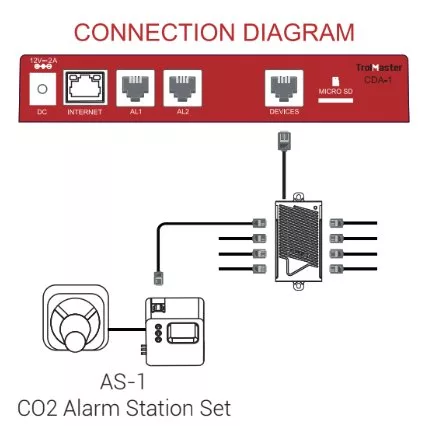 Medidores de CO2 Estación de alarma de co2 con cable (AS-1) Trolmaster — vista 2