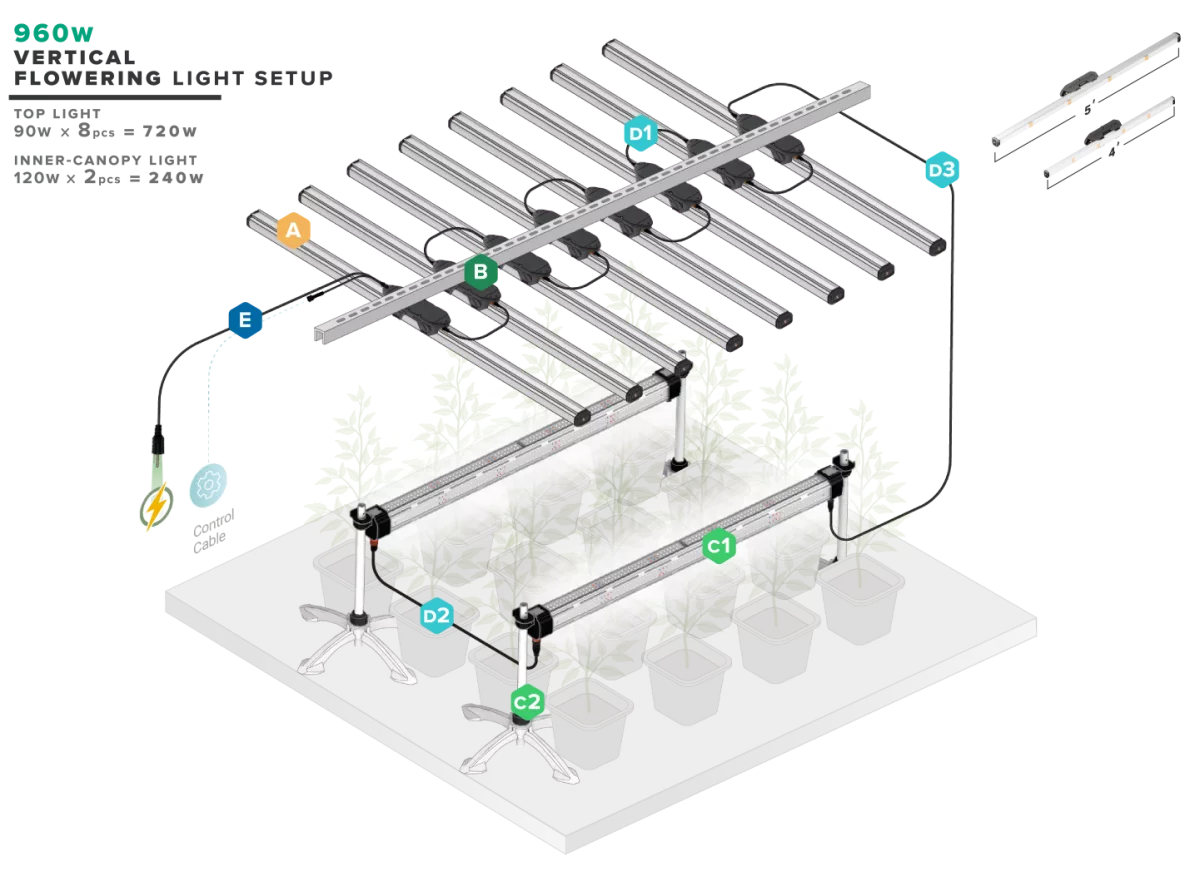 Barra de Luz LED Thinkgrow Model One (TLB-1) por Trolmaster - Imagen 2