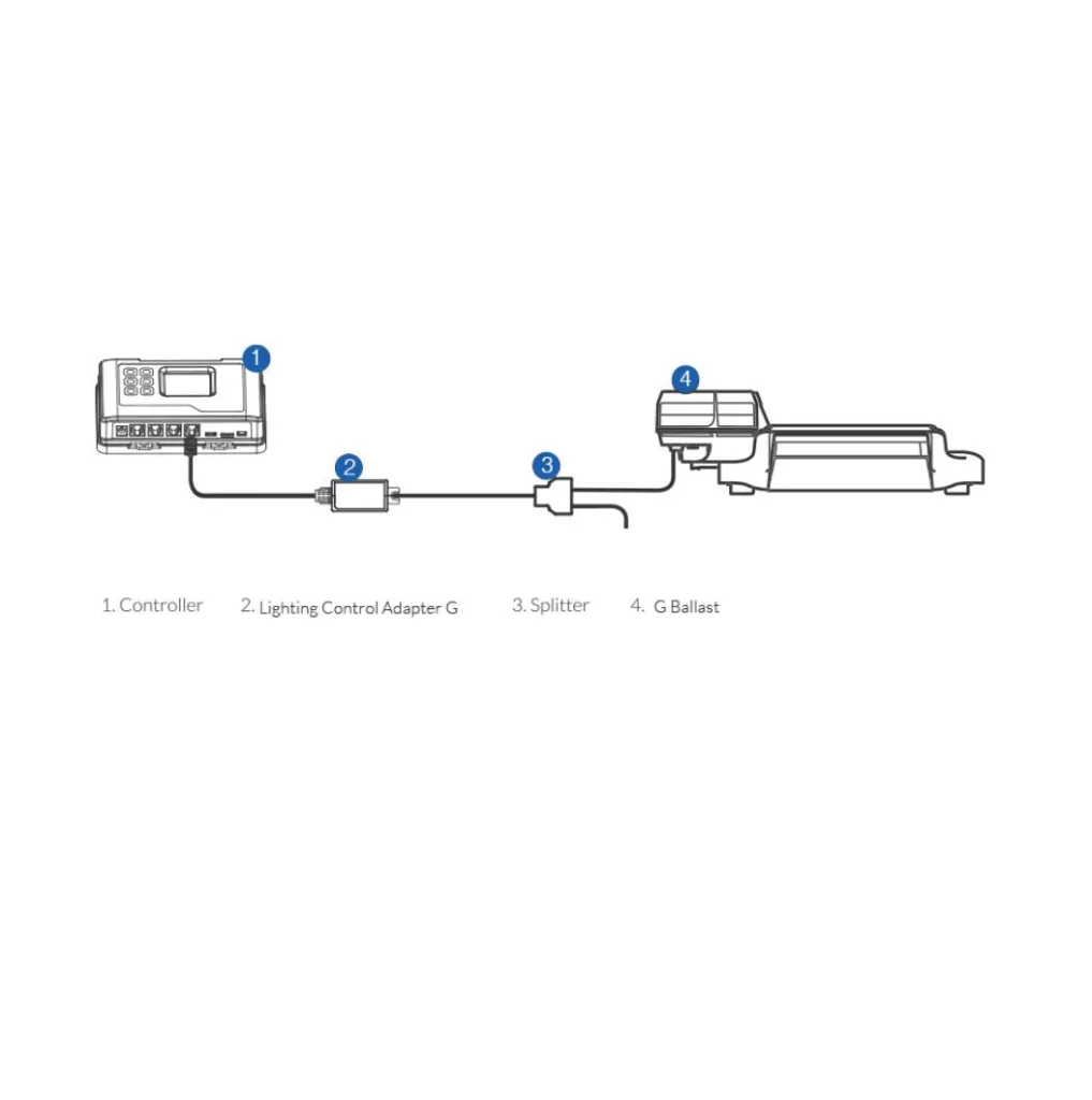 Regulación y Control de Humedad y Temperatura (LMA-12) Lighting Control Adapter para balastro Dimlux — vista 3