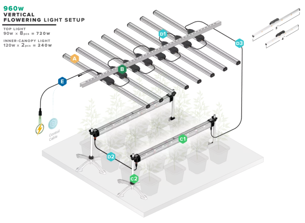 Thinkgrow model one LED bar (FR-1) Trolmaster