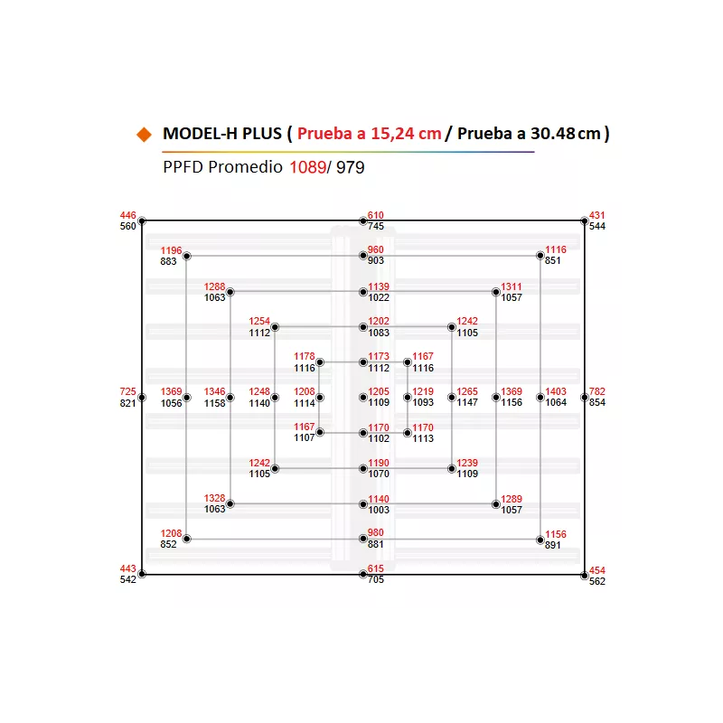 ThinkGrow Model-H Plus 720W Trolmaster: Luminaria LED de Alta Intensidad - Imagen 5