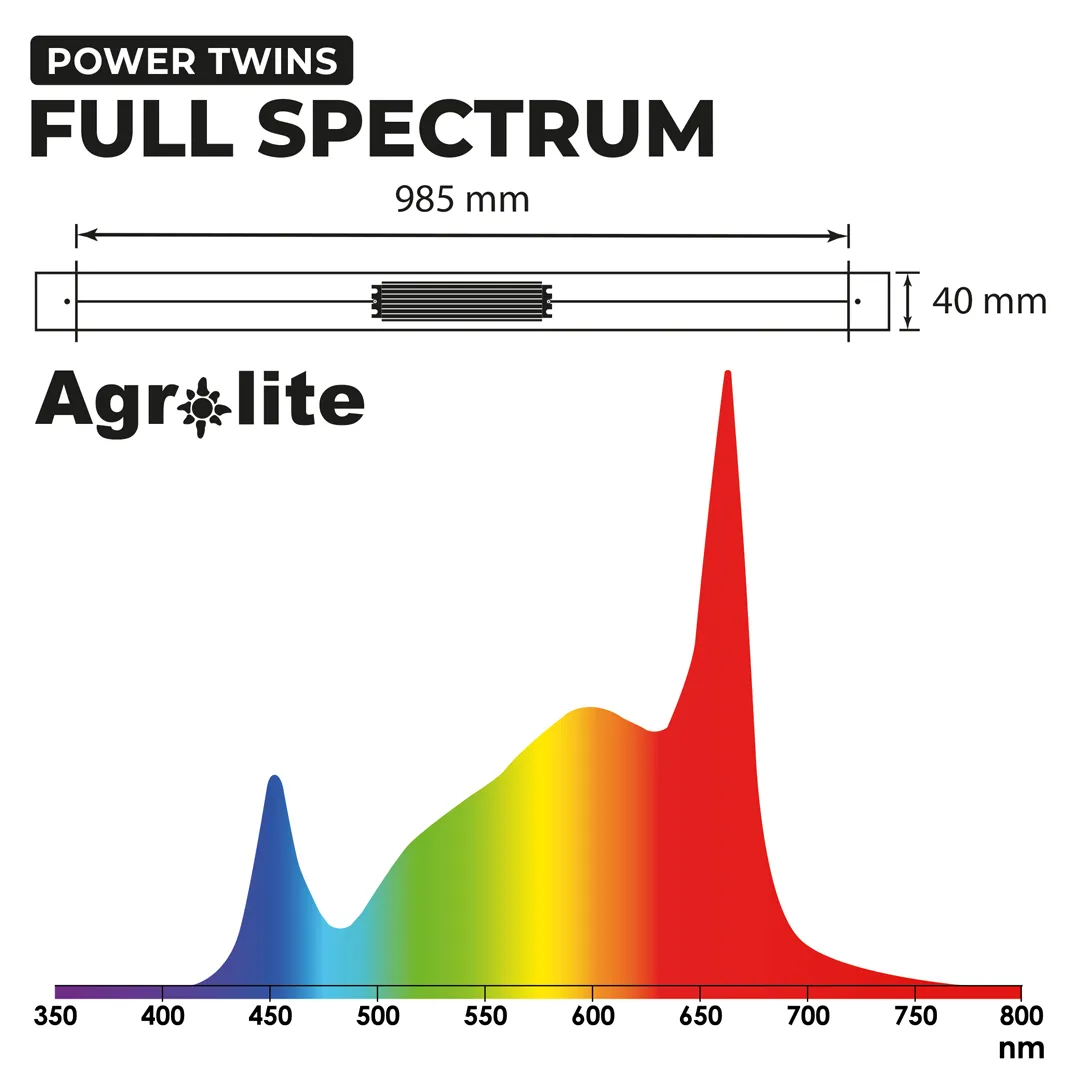Barras LED Power Twins Full Spectrum 2 x 45 W 3,1 µmol/J - Agrolite — vista 4