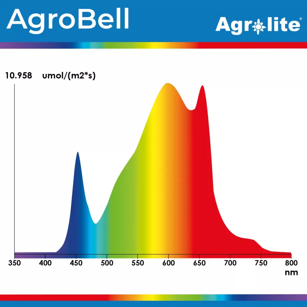 Luminaria LED AgroBell 200 W IP65 para espacios de 60 cm - Agrolite — vista 3