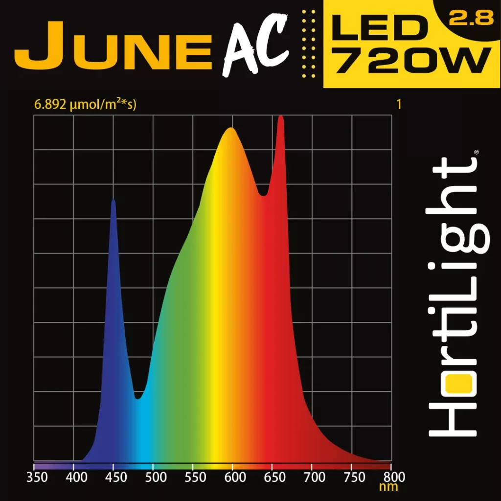 Luminaria LED June AC 720 reacondicionada sin balastro - Hortilight — vista 3