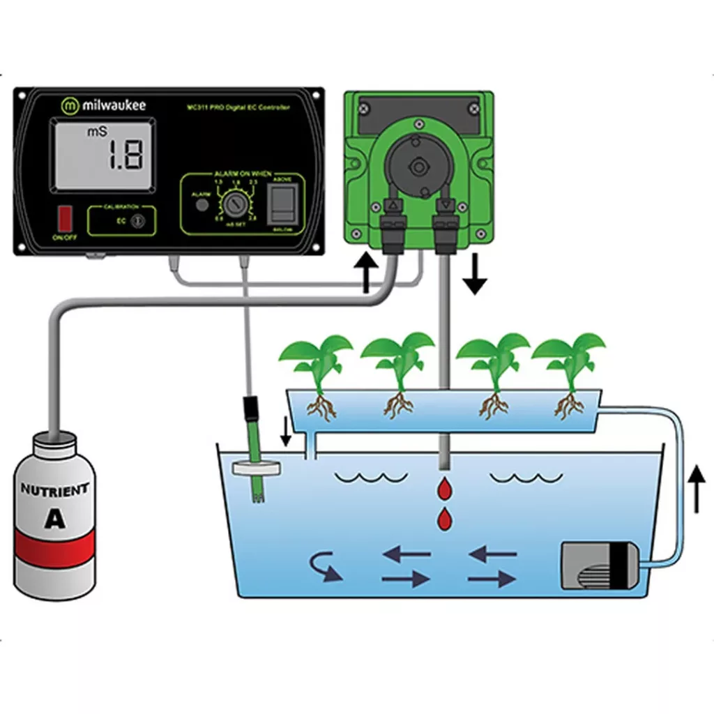 Kit controlador de EC MC740 con dosificación automática - Milwaukee — vista 2