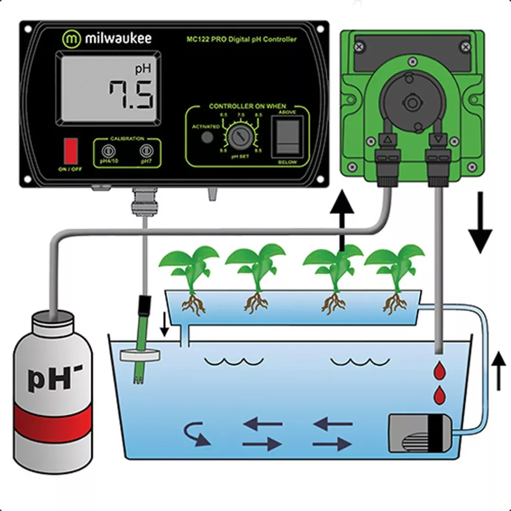 Kit controlador de pH MC720 con dosificación automática - Milwaukee — vista 2